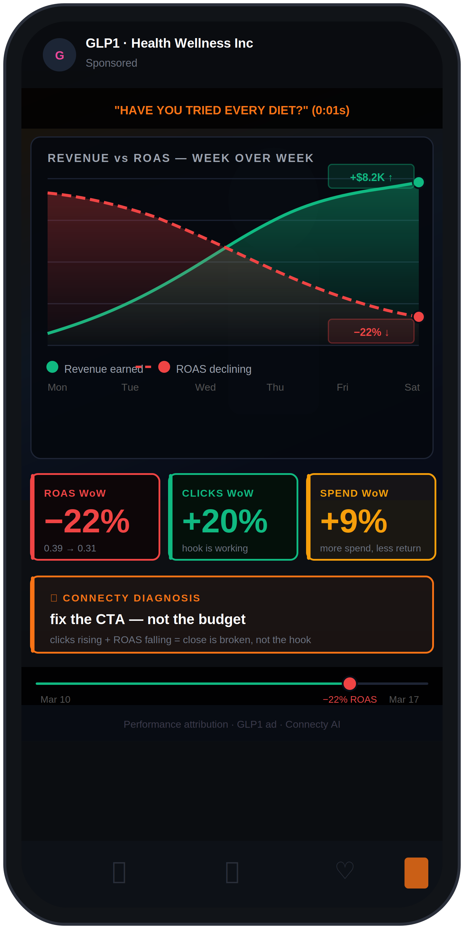 Performance analysis