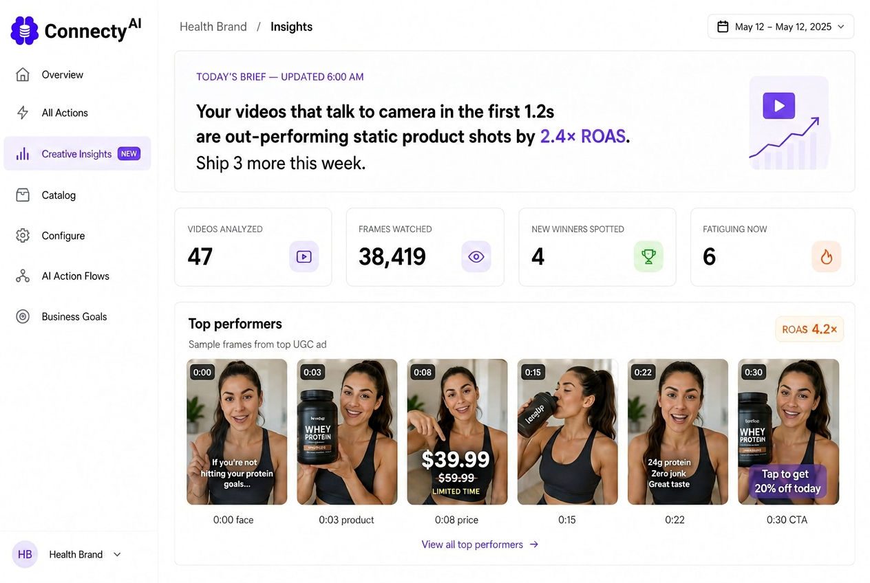 Connecty AI dashboard