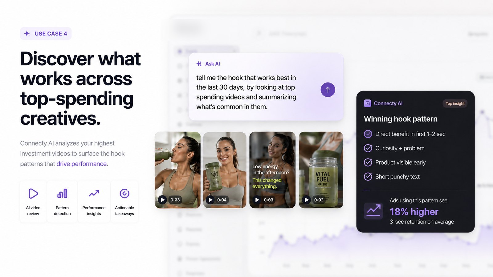 Top spending videos analyzed side by side with the winning hook pattern summarized