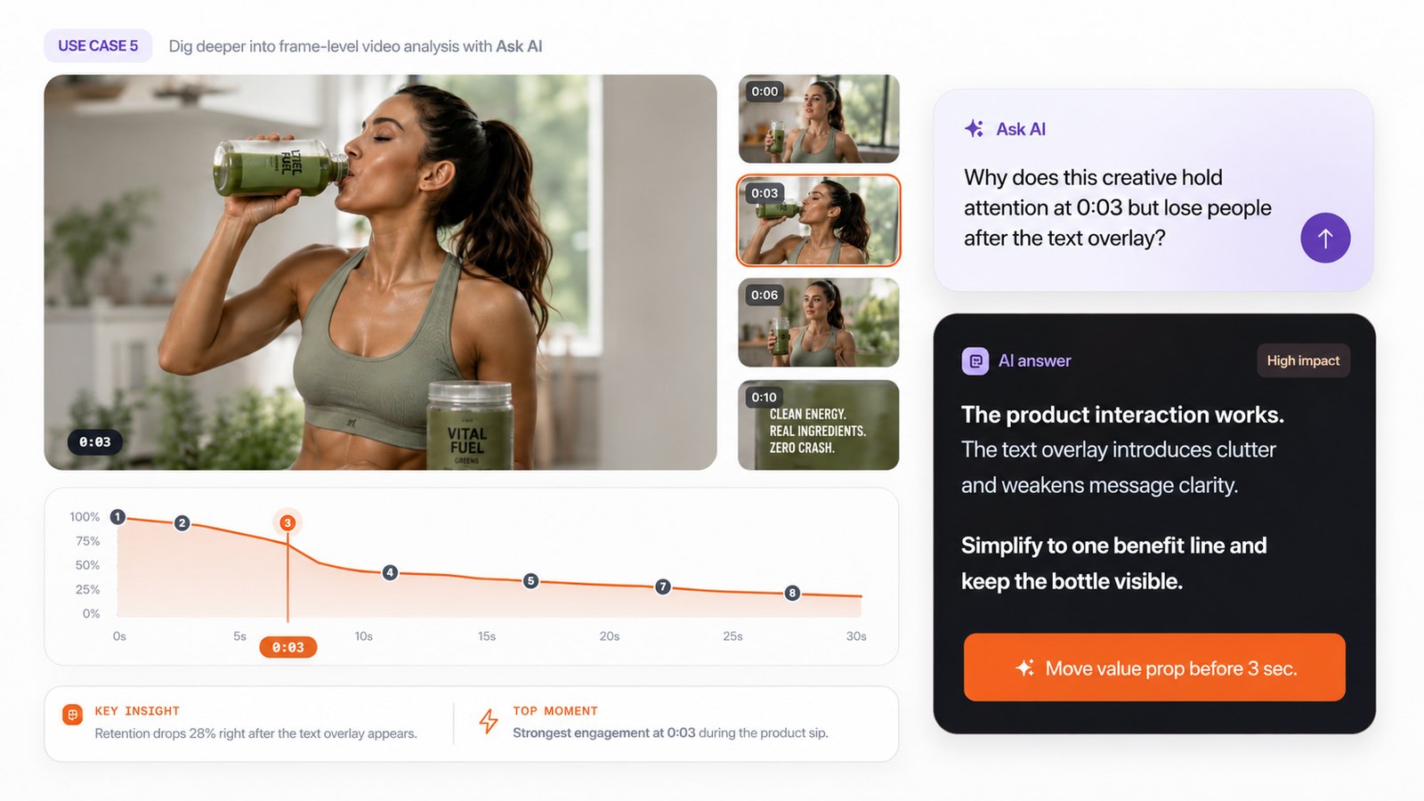 A frame-level retention curve with a question about a specific moment and the AI's answer and recommended fix