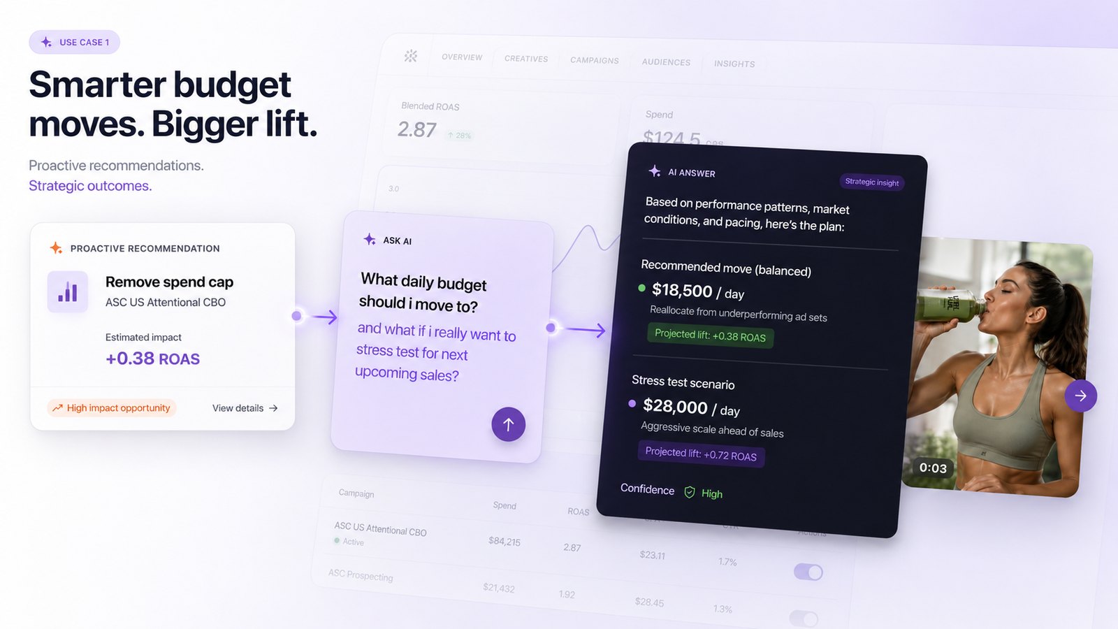 A proactive spend cap advisory, a budget follow-up question, and the AI's recommended plan with a stress test scenario