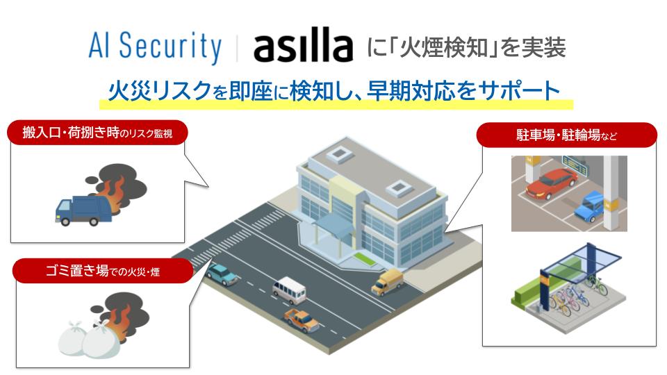 オリビア様✩⋆確認専用ページ AI Security asilla」に新機能「火煙検知」を実装