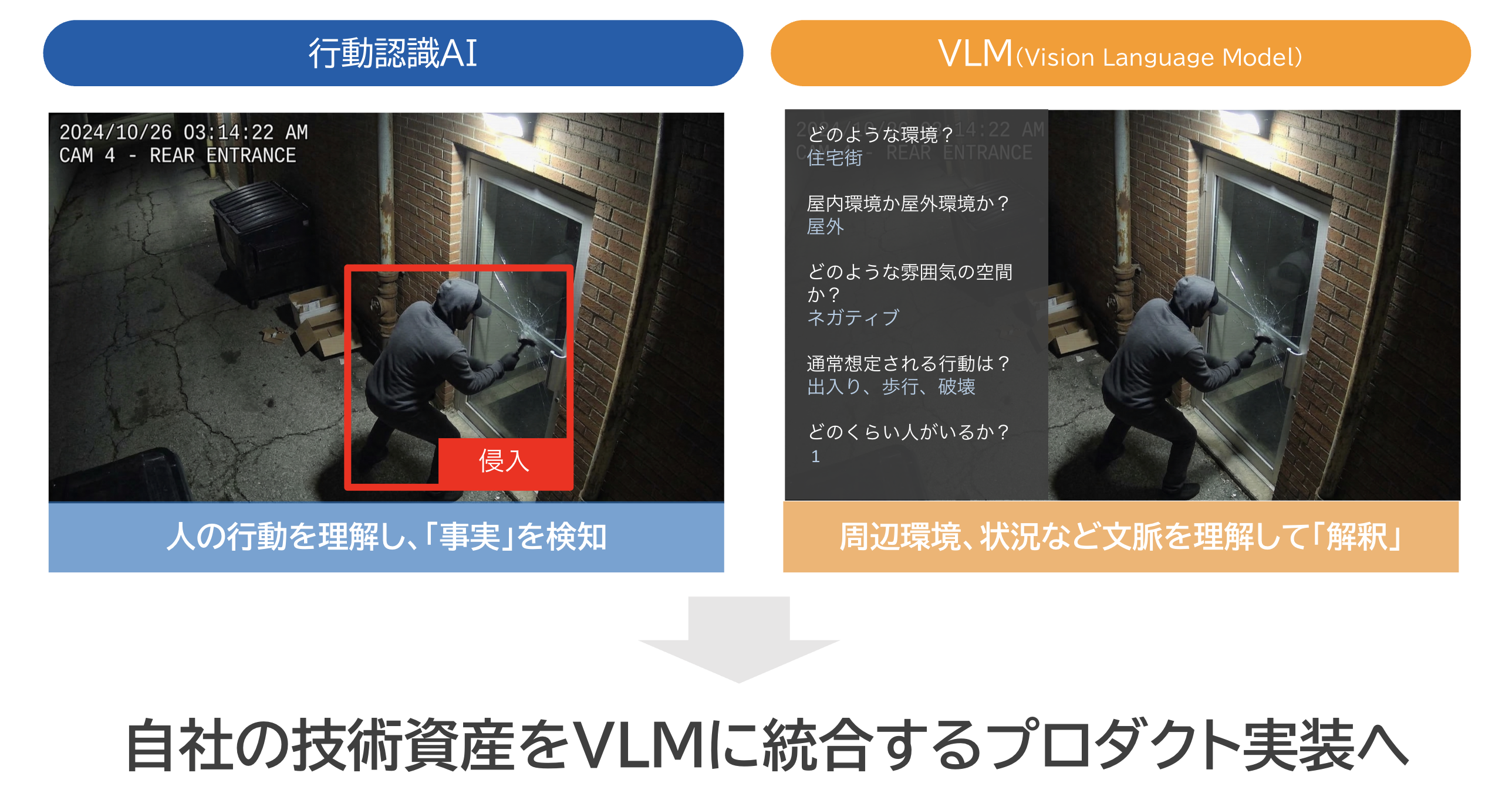 独自アルゴリズム開発のアジラ、行動認識技術×VLM融合でAI警備の精度