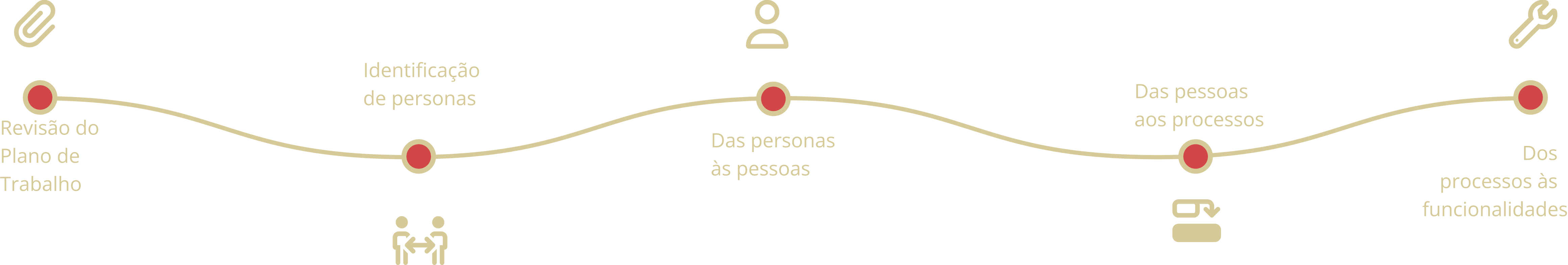 Oficinas de Design do Ceará Transparente