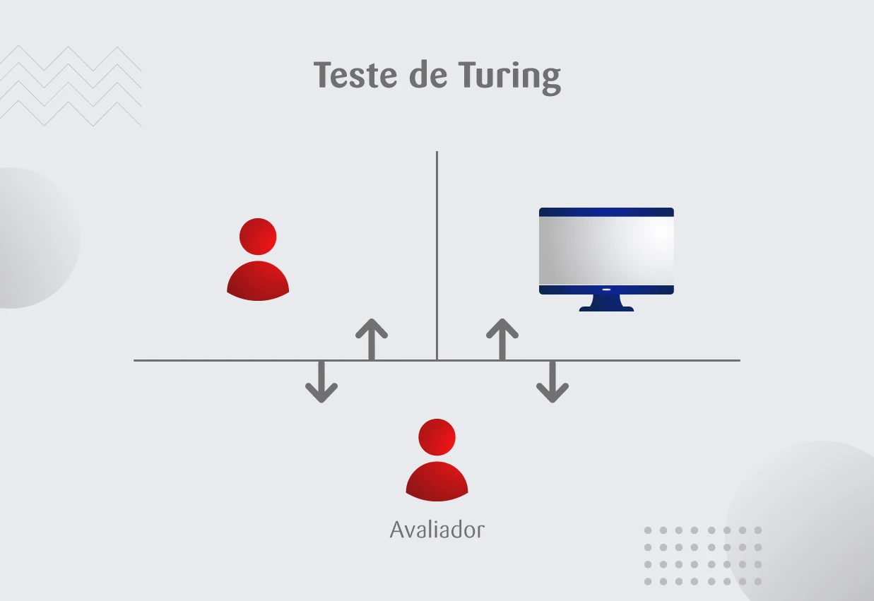 Teste de Turing: o que é, sua história e desdobramentos