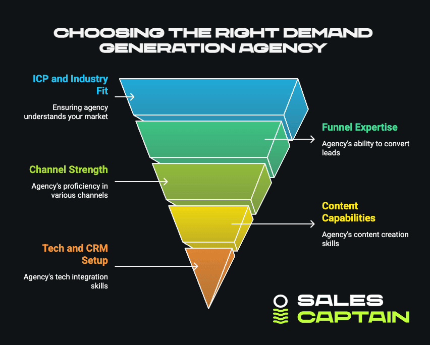 How to Choose the Best Demand Generation Agency