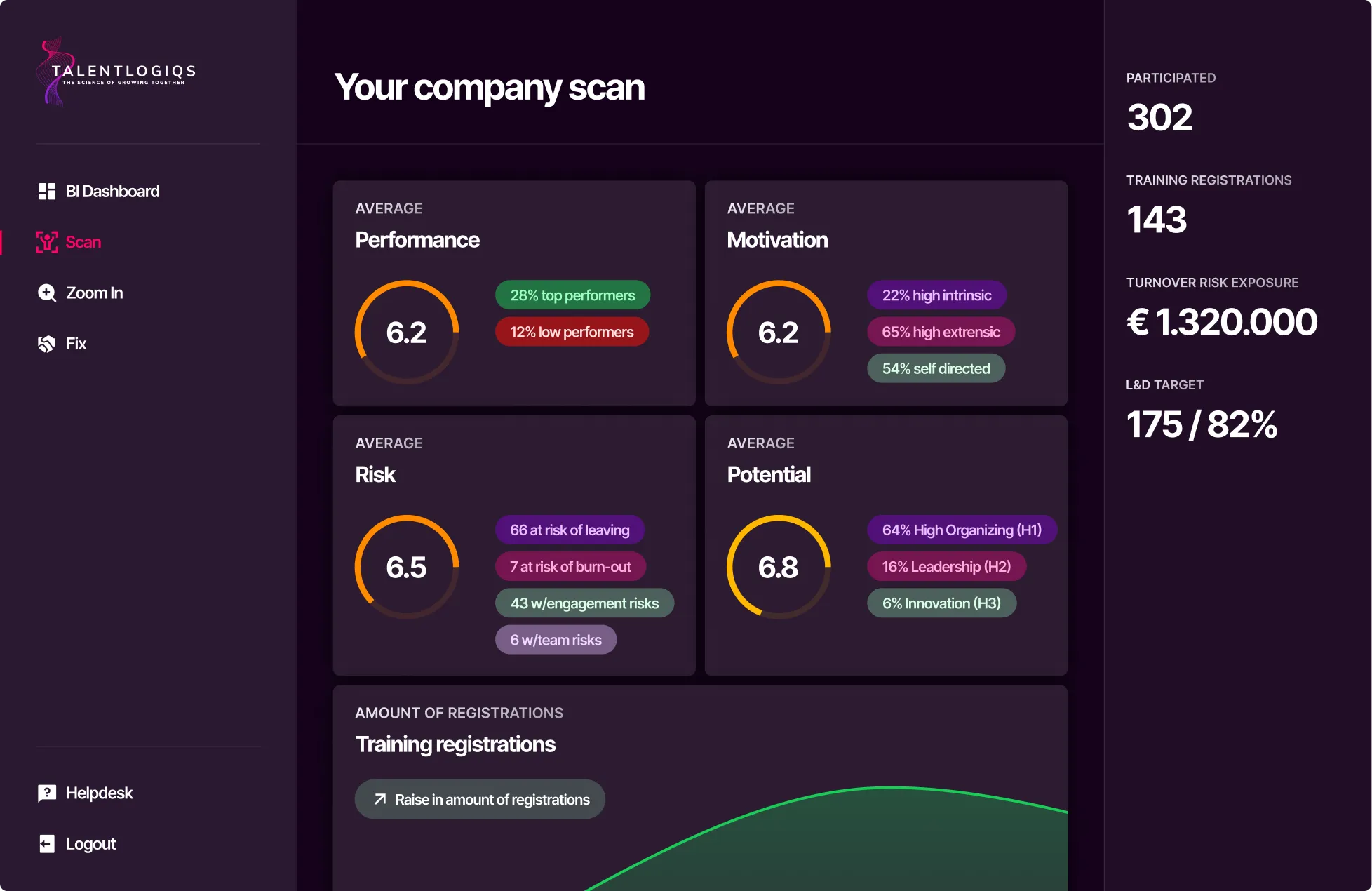 Talentlogiqs Scan Dashboard