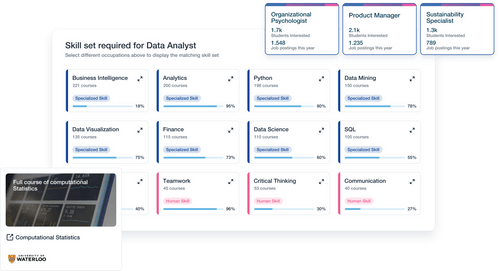 Some mock ups of the platform showing a skill set required, some occupation cards and the cover of a course.
