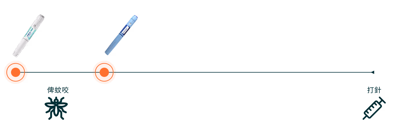 Scale of injection pain