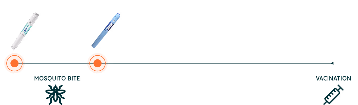Scale of injection pain