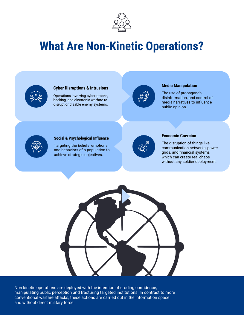 non-kinetic operations
