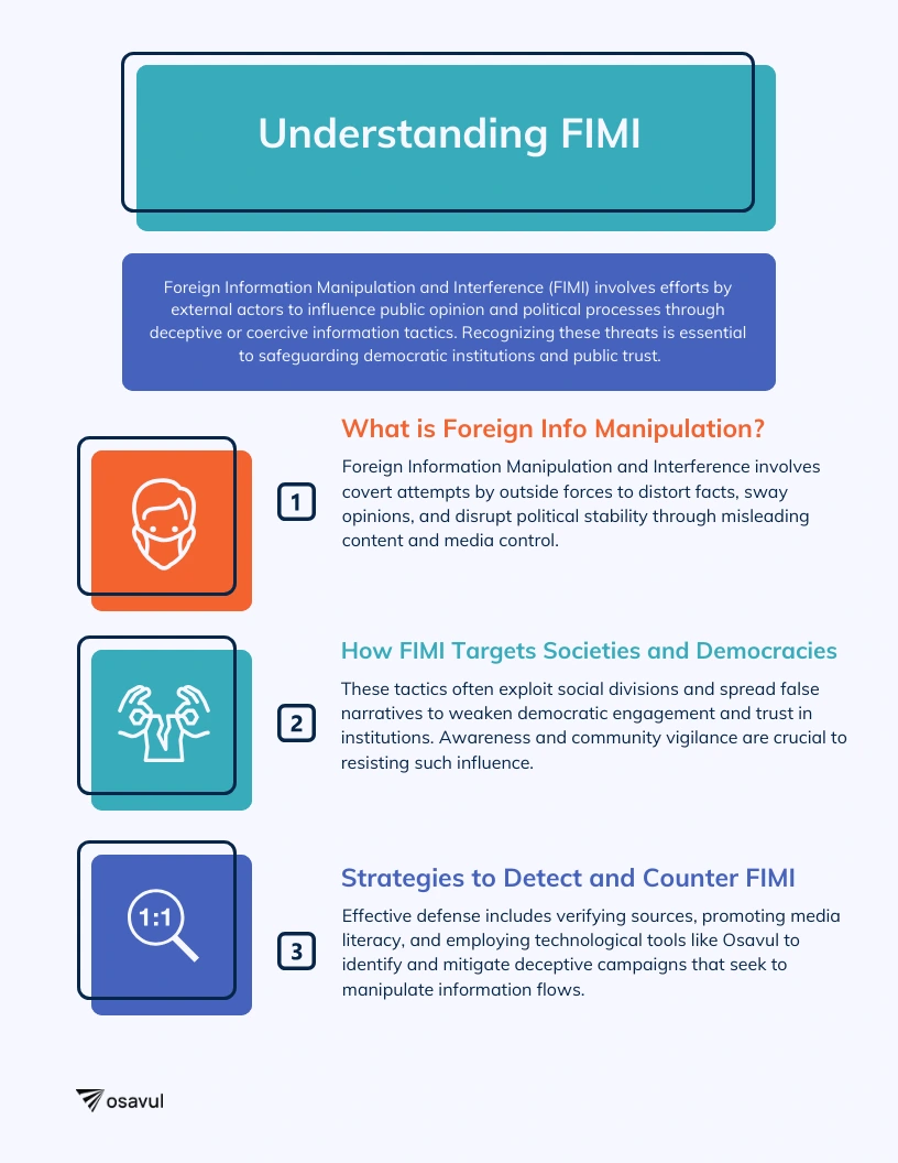 counter Foreign Information Manipulation and Interference - FIMI