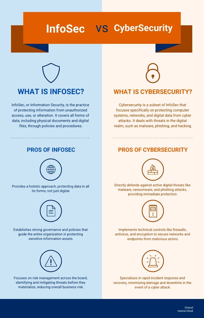  InfoSec vs CyberSec