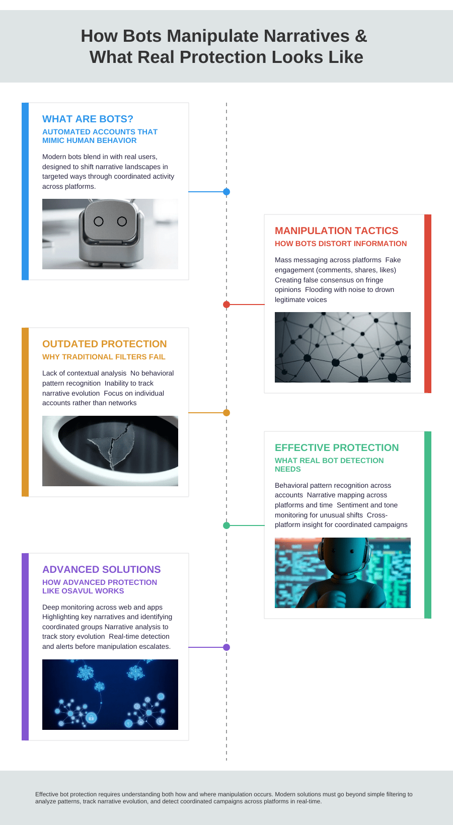 bot protection