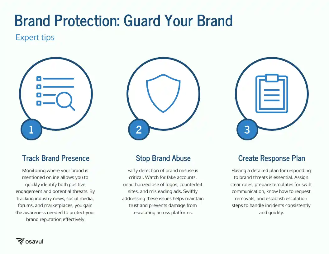 brand protection strategy