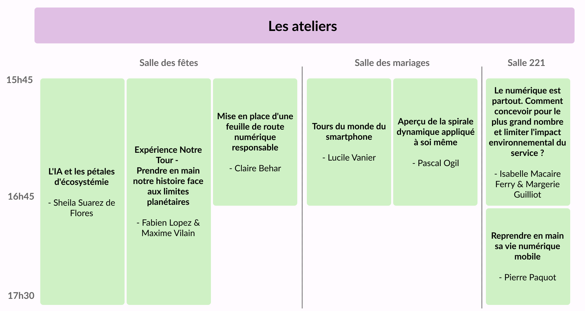 Répartition des ateliers par salles.