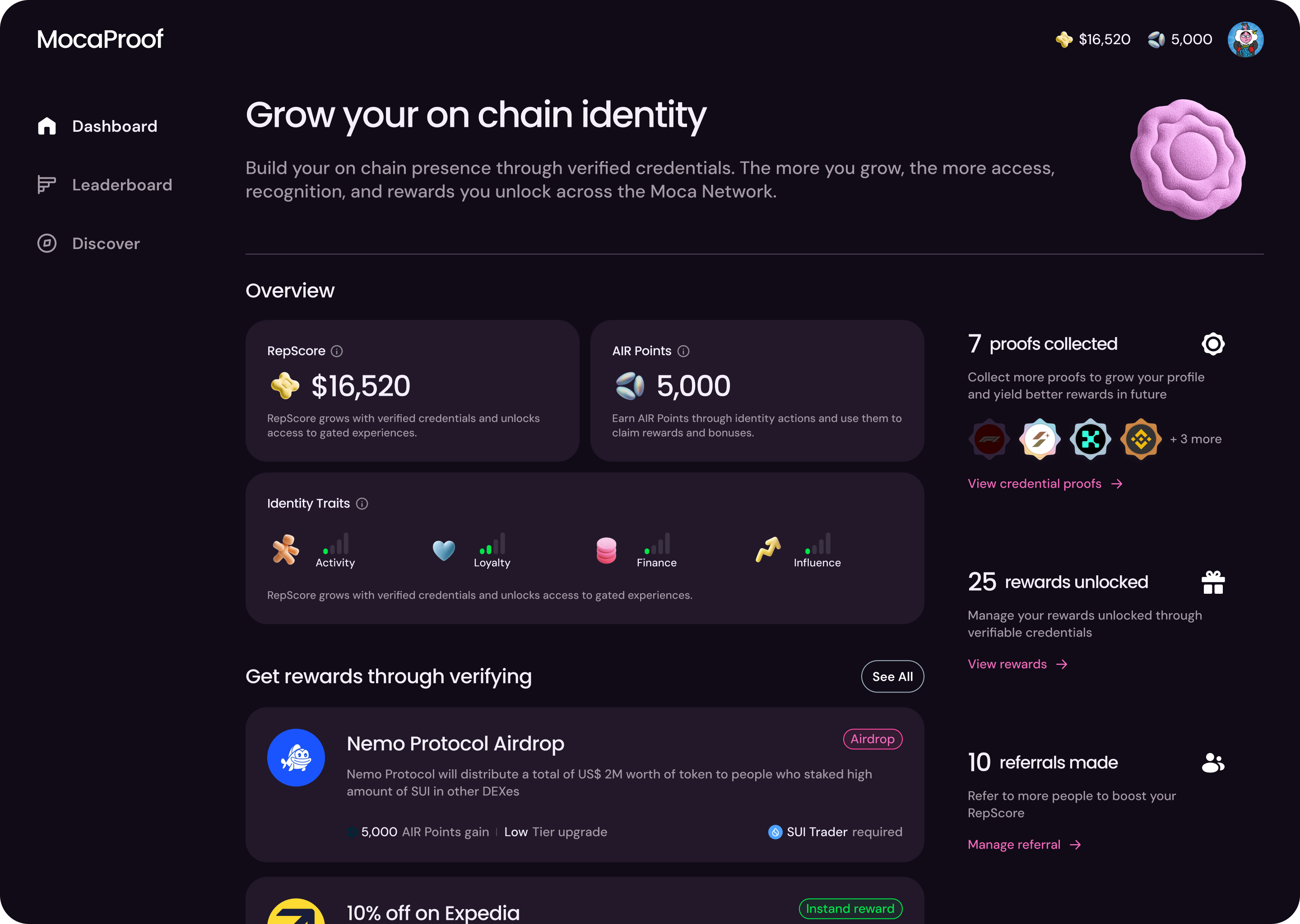 Direction 1: Dashboard exploration