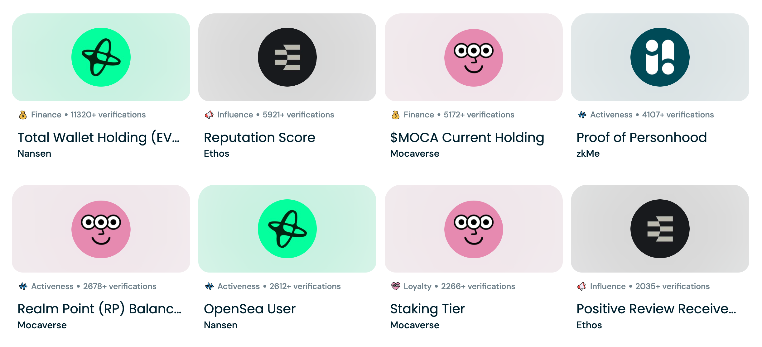 Top verifications on MocaProof