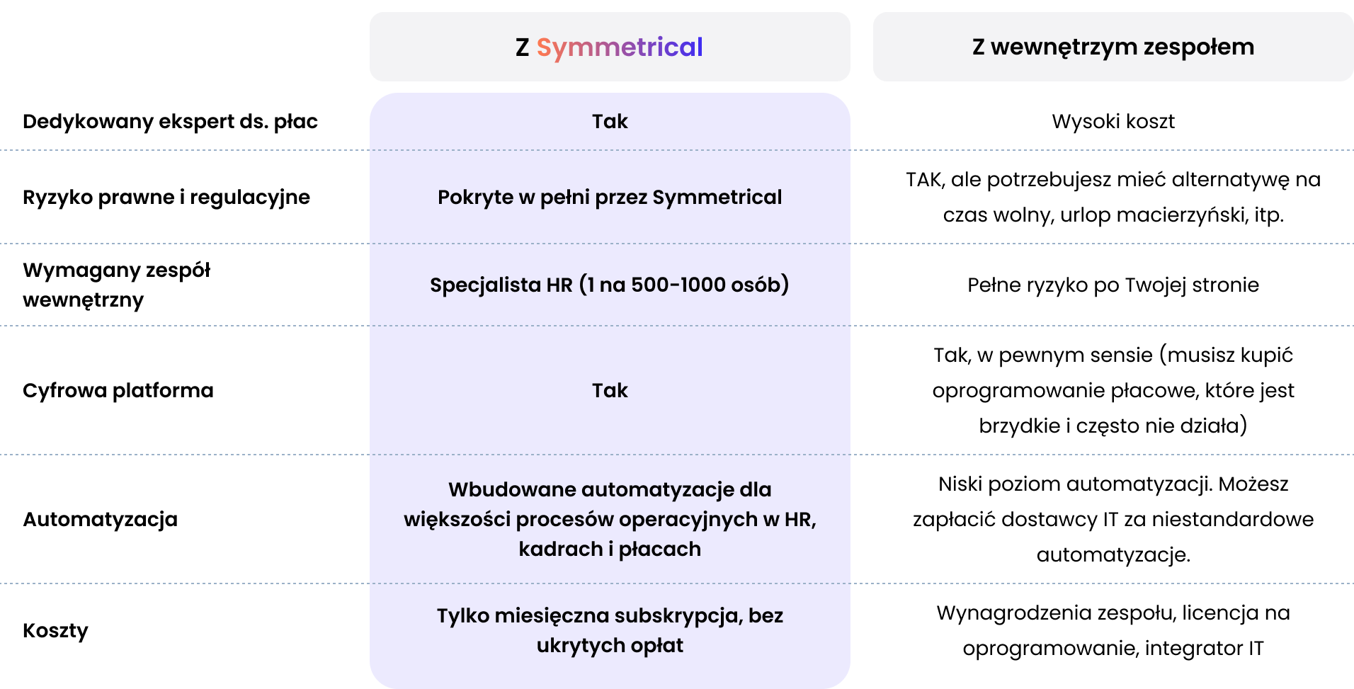 Symmetrical_People_Table