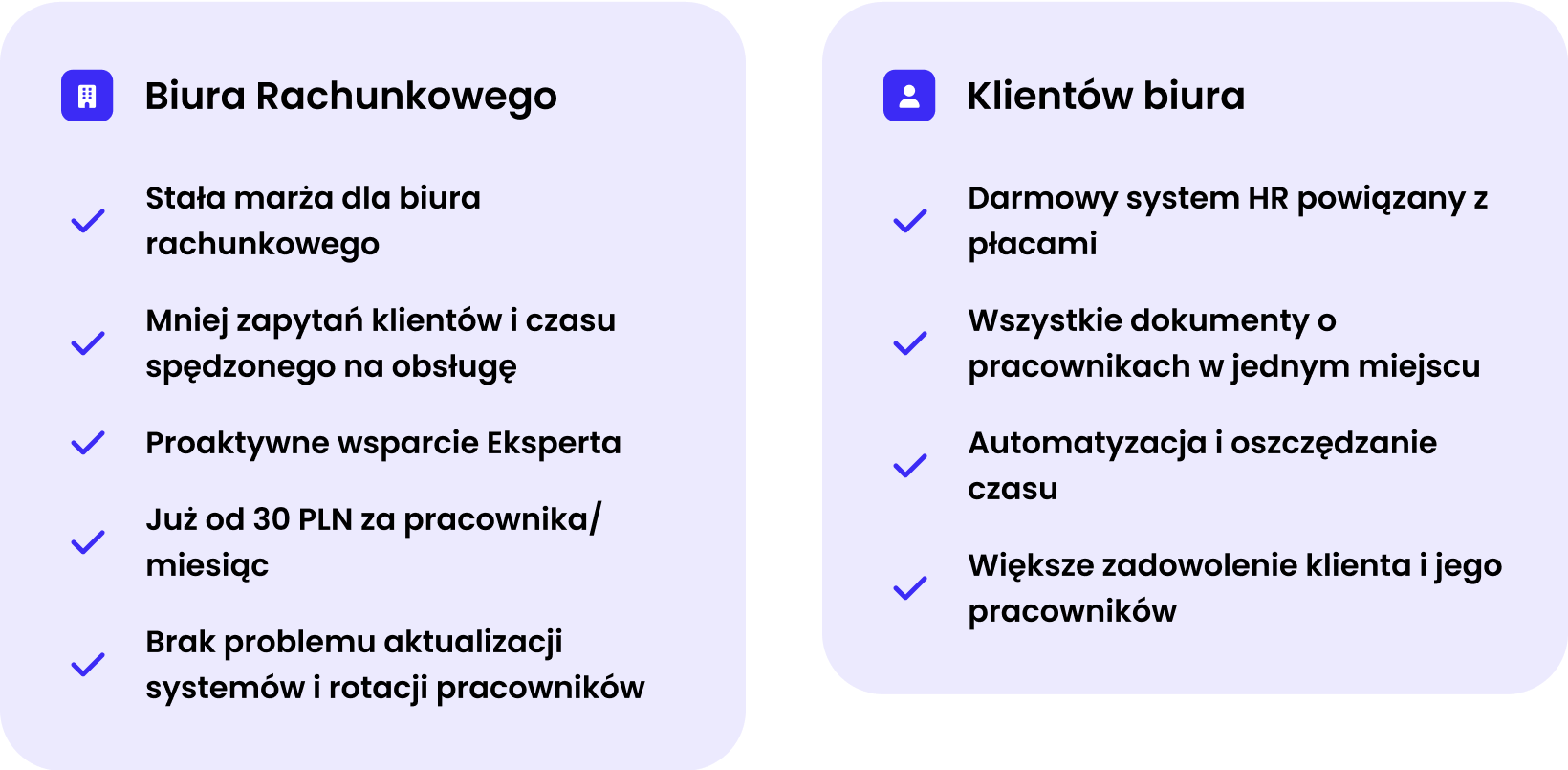 Korzyści