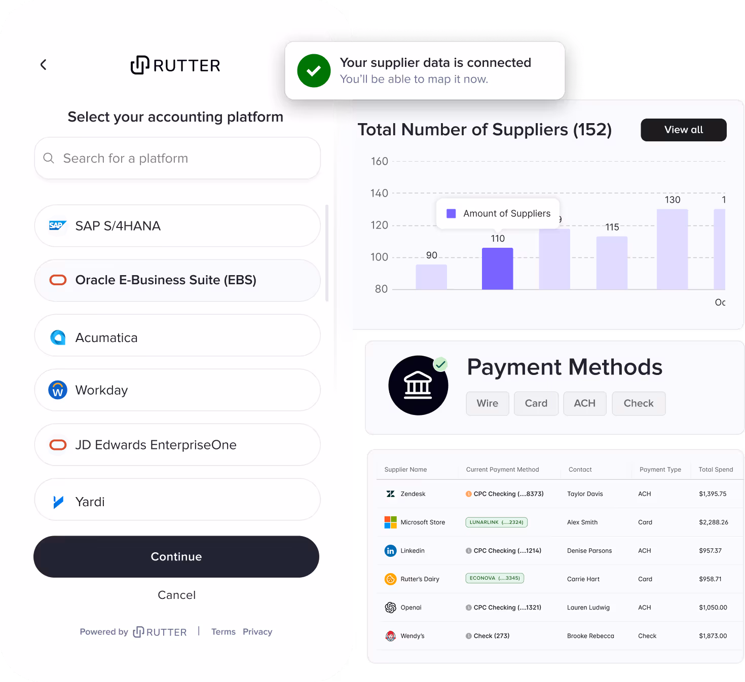 User interface showing accounting platform selection with options like SAP, Oracle EBS, Acumatica, and Workday, a notification saying supplier data is connected, a bar chart of total suppliers, and a payment methods table listing suppliers with payment types and total spend.