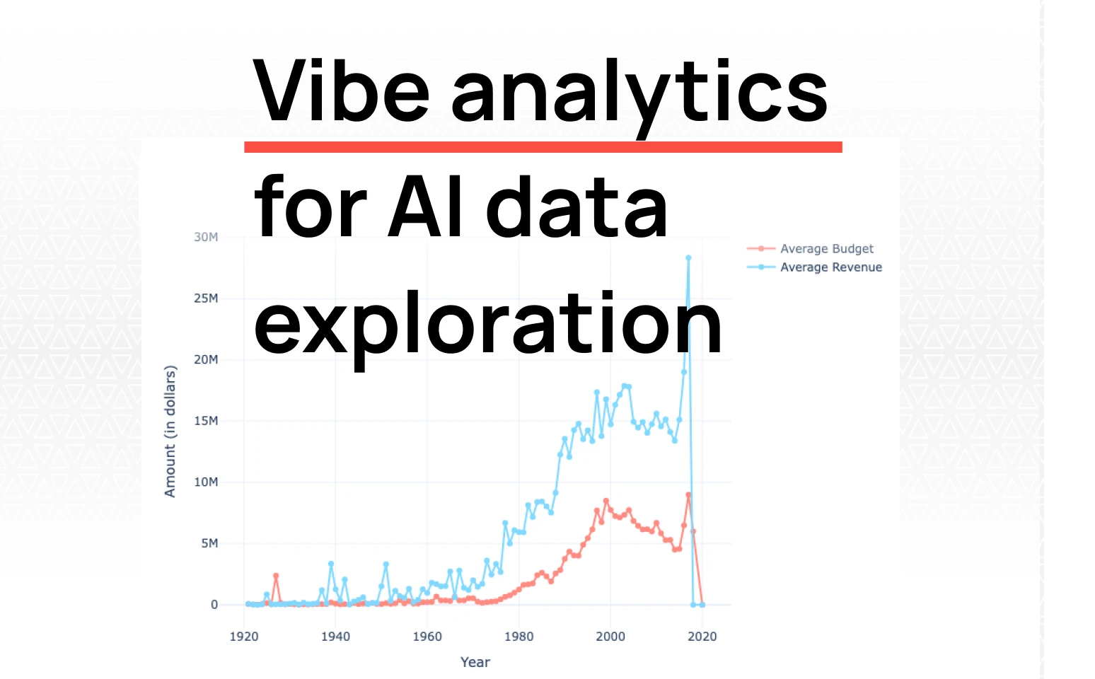 Vibe Analytics: A collaborative approach to AI data exploration