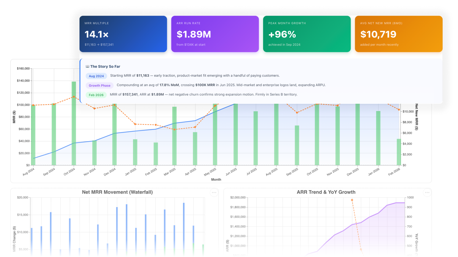 Template Directory example