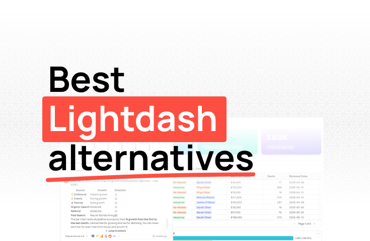 Best Lightdash alternatives