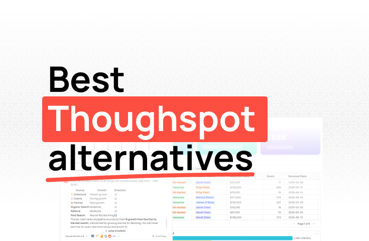 Best ThoughtSpot alternatives
