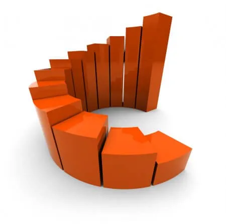 3 rising startups in India