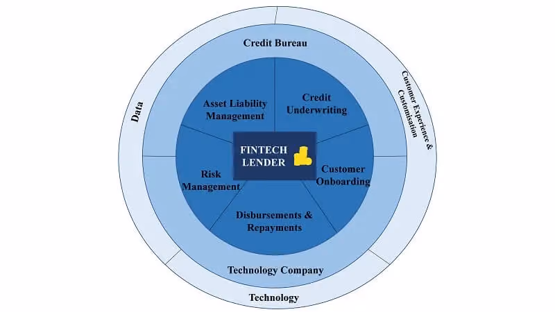 Decoding Fintech Lending