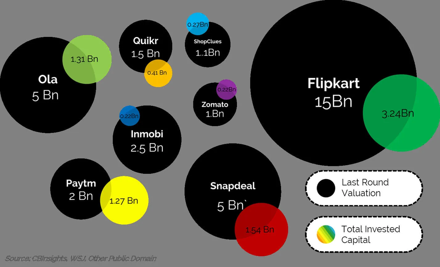 Demystifying Unicorn Terms (If it sounds too good to be true, it probably is)