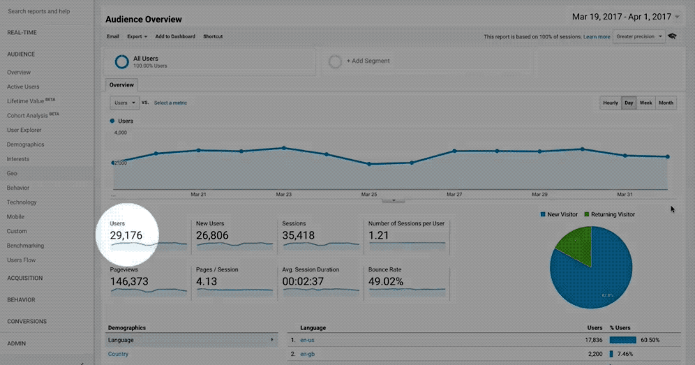 Google Analytics integration for Webflow 