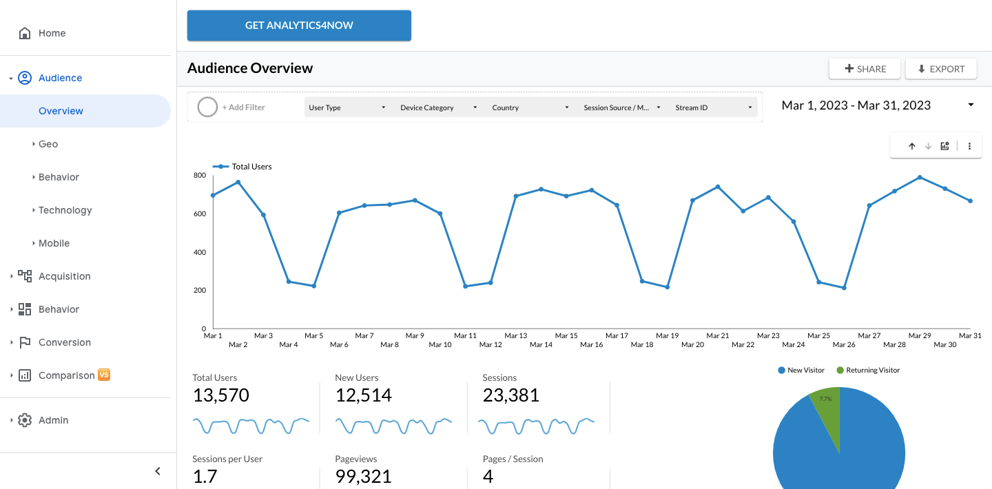 dashboard of looker studio