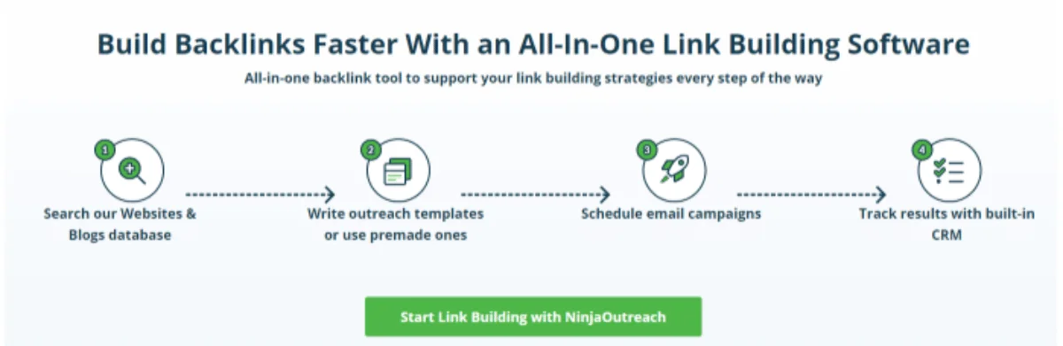 NinjaOutreach Homepage