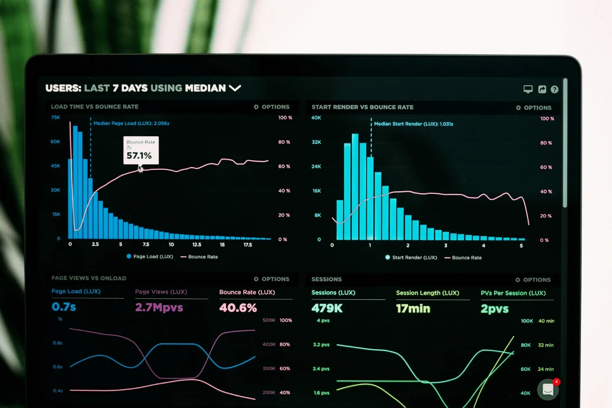 A dark-themed dashboard showing graphs and data on user metrics: load time, bounce rate, sessions, and page views over the last seven days.