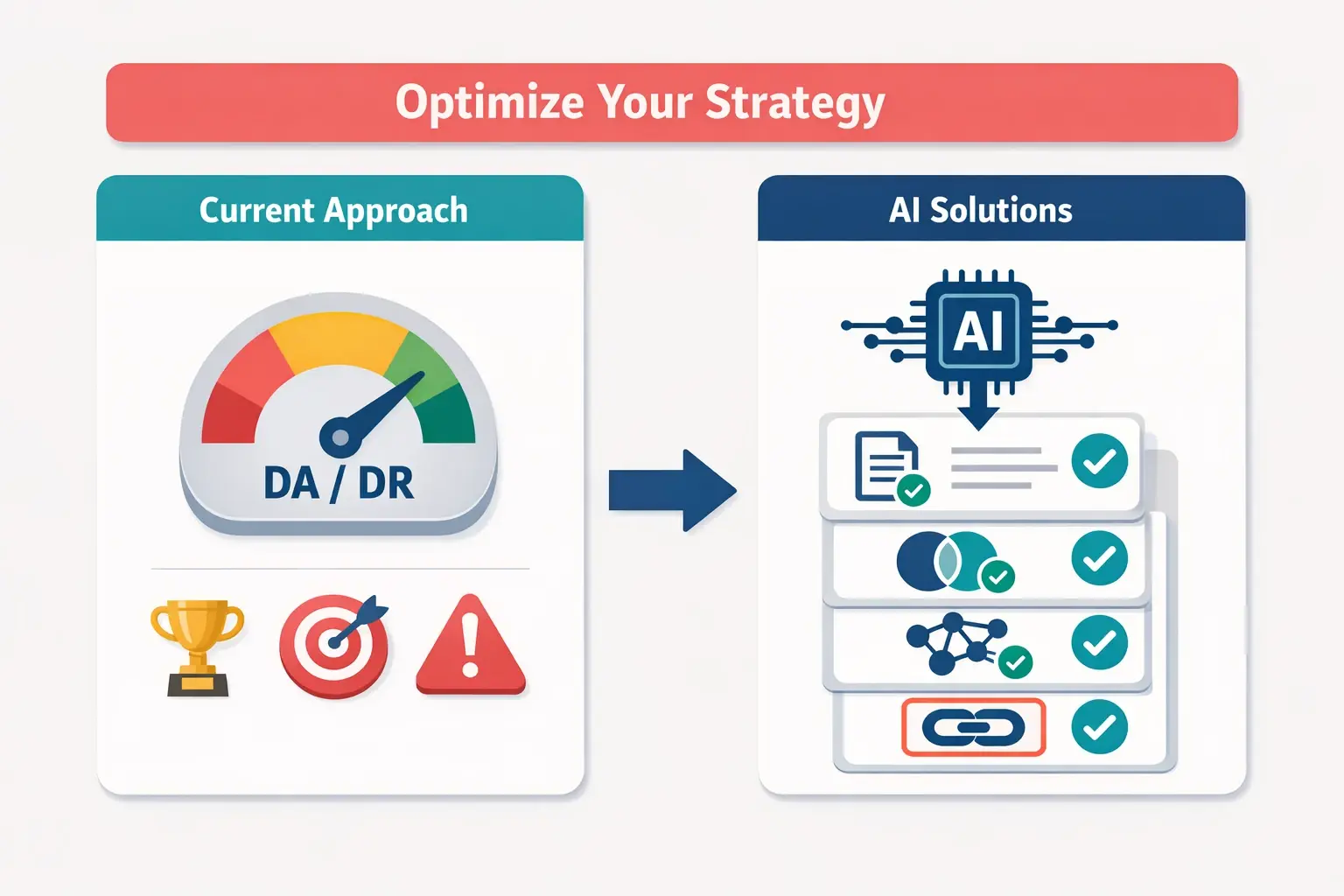 A quick visual contrast: basic authority metrics can mislead, while AI adds relevance, overlap, influence, and linking-behavior signals to surface more receptive linkers.