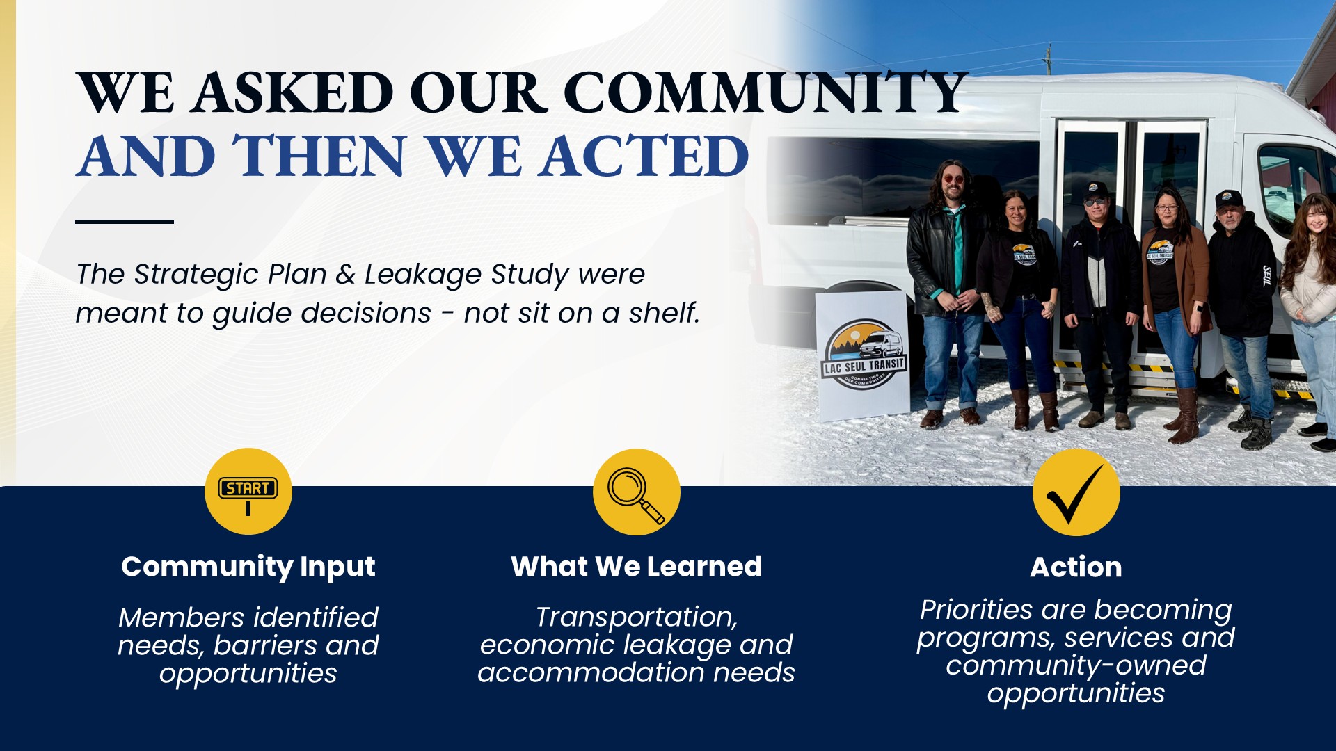 Community input led to action: the Strategic Plan and Leakage Study identified transportation, economic leakage, and accommodation needs, informing programs and community-owned opportunities.