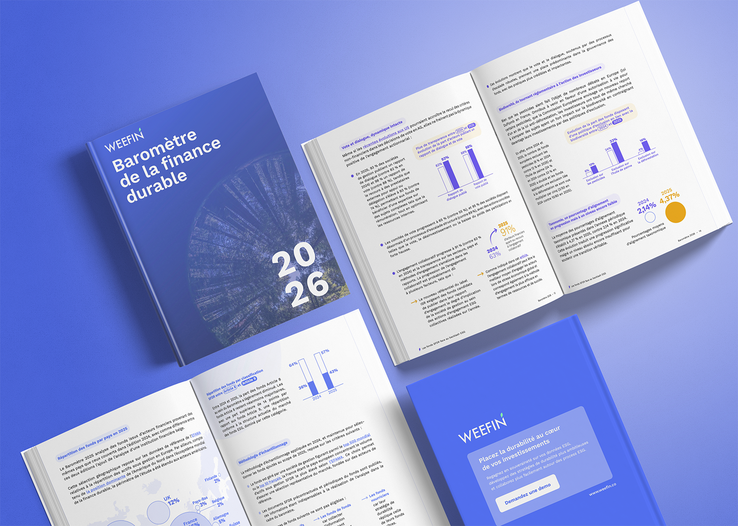 Baromètre de la Finance Durable 2026