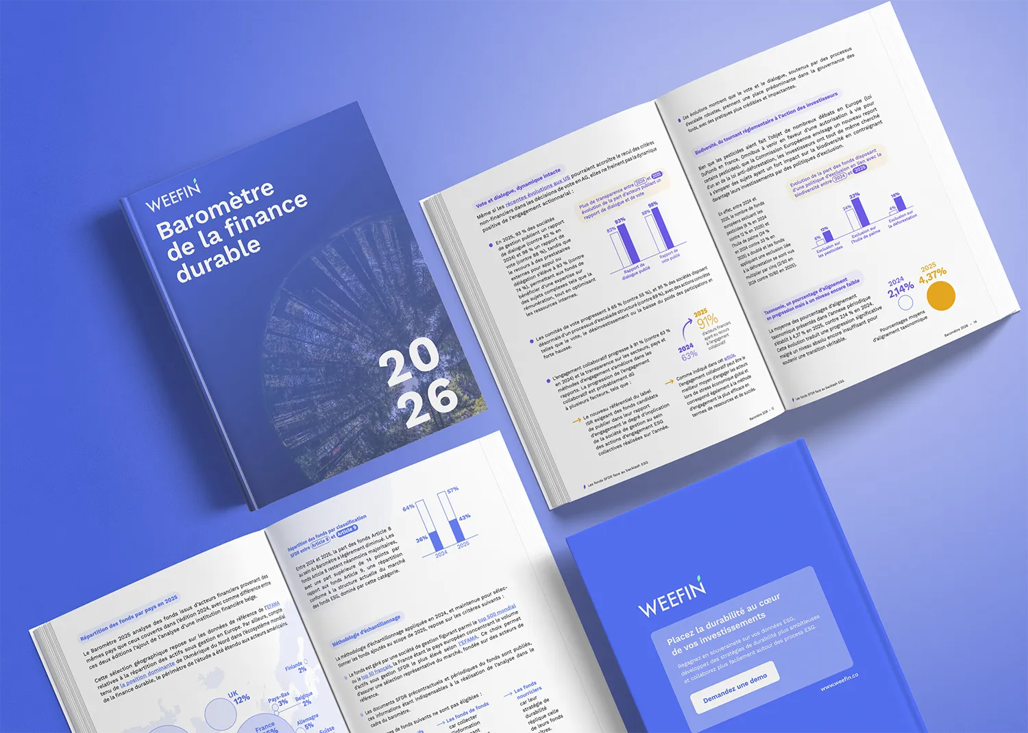 Baromètre de la Finance Durable 2026