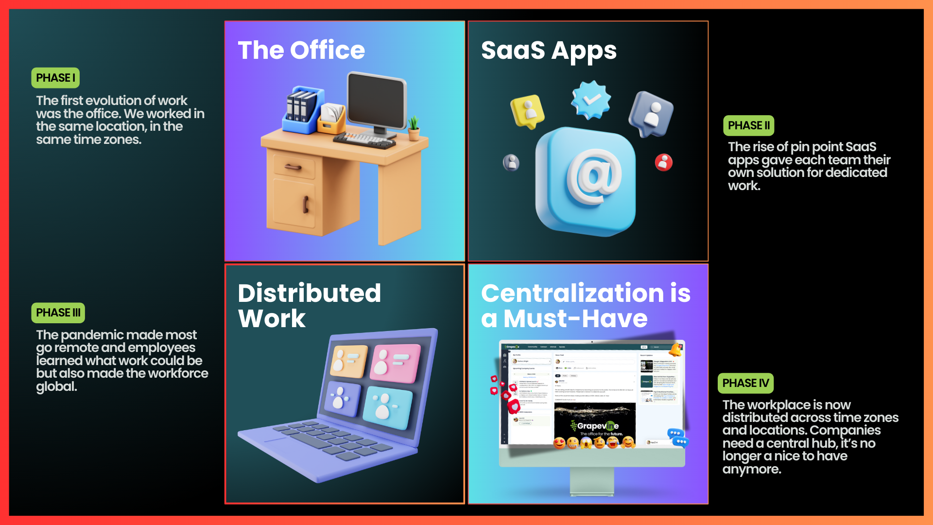 The Evolution of Work: Why Every Company Needs a Virtual Office in the Hybrid Era Meta Description: Hybrid and remote work are here to stay. Learn how the workplace evolved from the physical office to the Virtual Office—and why centralization is now essential for high-performing distributed teams.