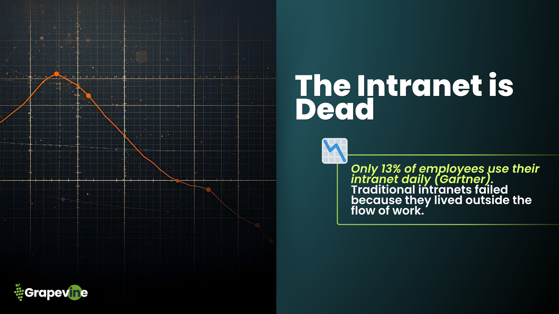 The intranet is dead. It failed to be the trusted source of truth teams need. Learn why the future belongs to the Digital Workplace / Virtual HQ, powered by frameworks like Sync, Align, Focus, Share, Connect, designed for distributed and hybrid work.