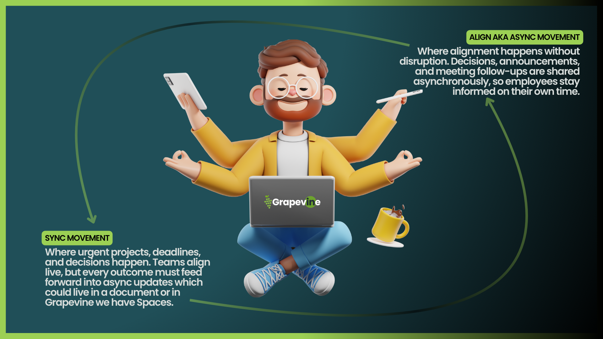 Learn how to balance meetings and asynchronous communication using the Grapevine Digital Workplace Framework™. Discover how Sync and Align power focus, clarity, and collaboration in the modern workplace.