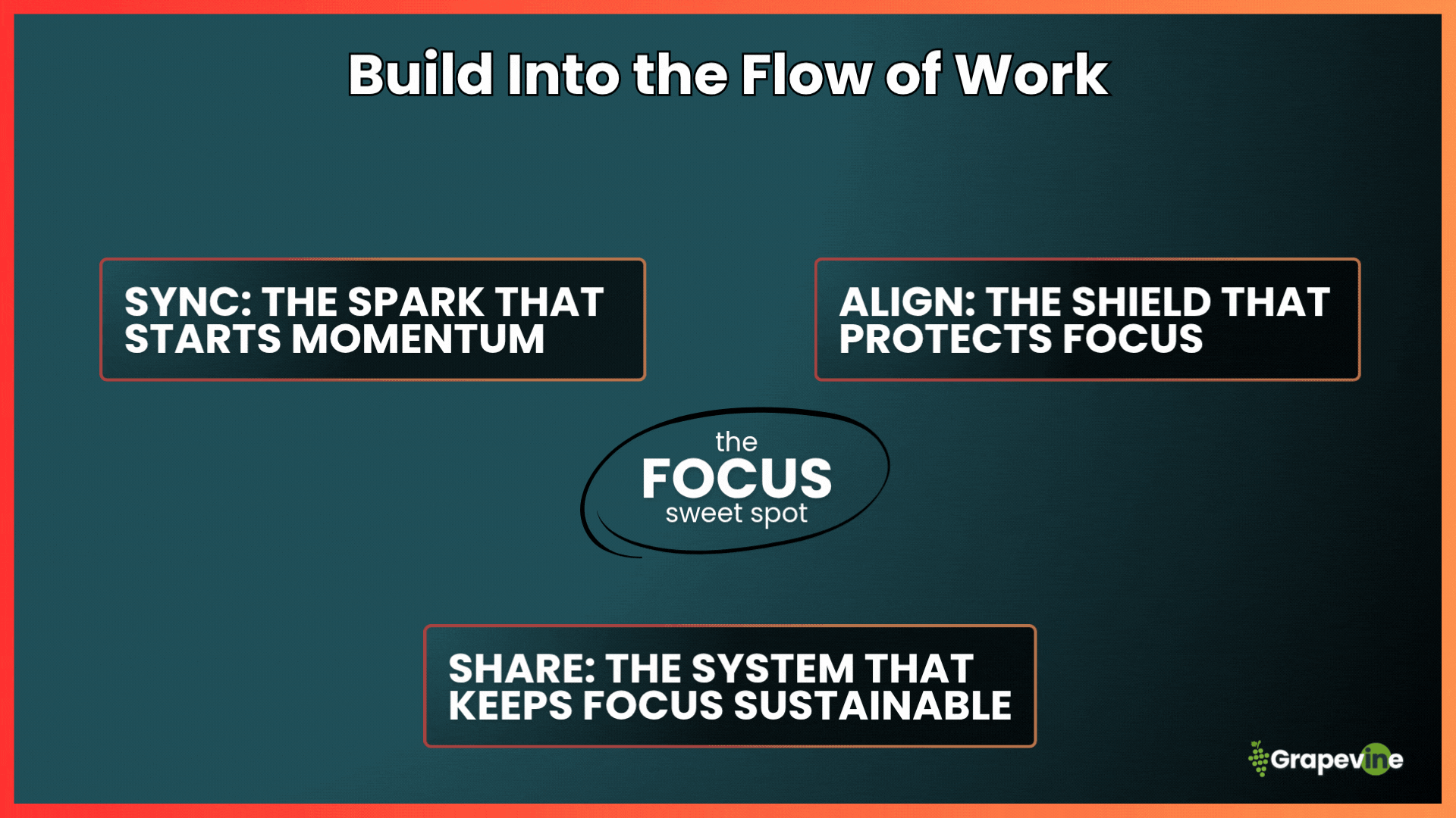 Learn how to reduce meetings and improve alignment through structured, searchable, and shared knowledge systems using the Grapevine Digital Workplace Framework™. By adopting systems that make knowledge structured, searchable, and shared across locations and time zones. This approach reduces meetings, improves focus, and enables employees to self-serve the information they need when they need it.