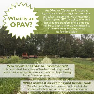Informational poster explaining OPAV agricultural land purchase option