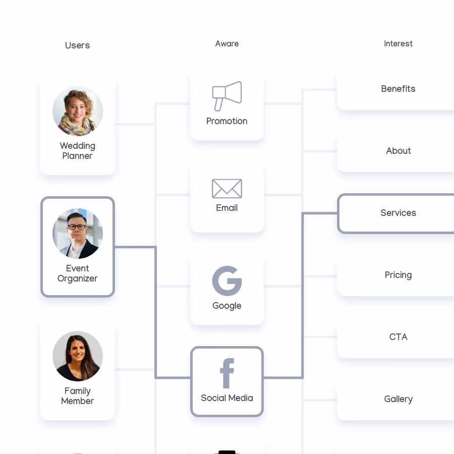 User Journey Analysis - Varona Designs