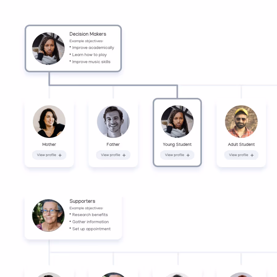 User Persona Analysis - Varona Designs