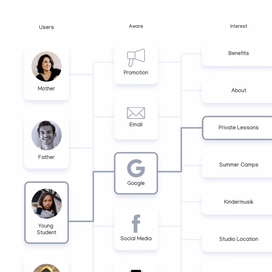 User Journey Analysis - Varona Designs