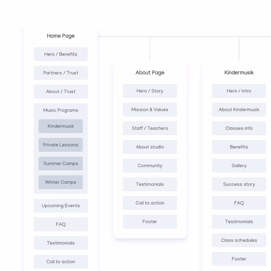 Site Map Analysis - Varona Designs