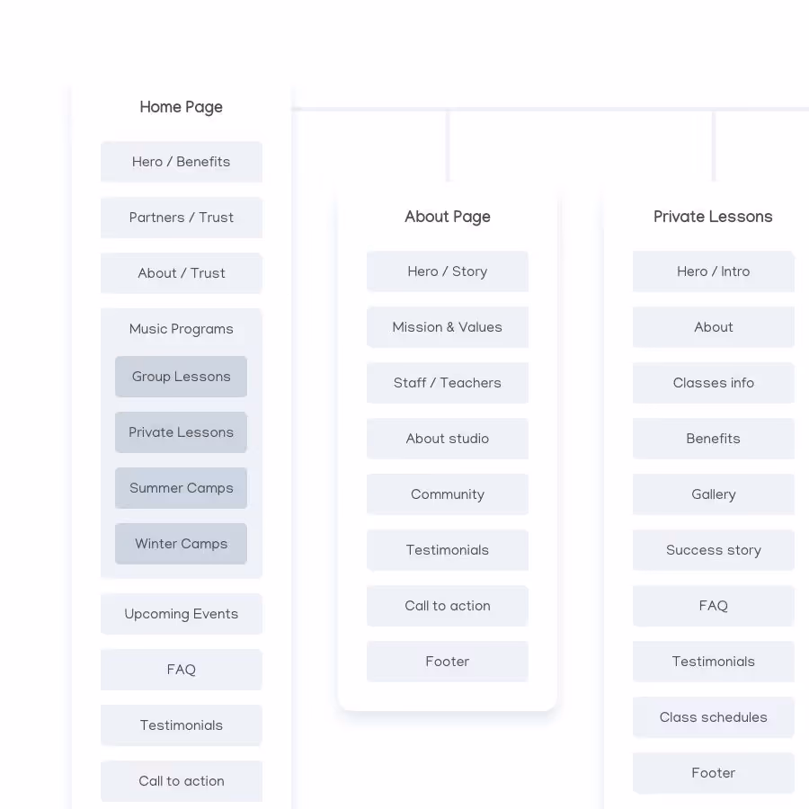 Web design process phase 2 Structure and Wireframe - Varona Designs